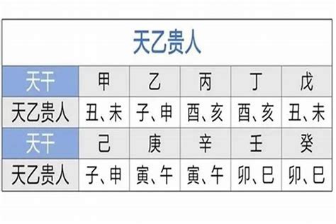 天德合月德合意思|月德合在八字中代表什么意思？月德合在四柱的作用